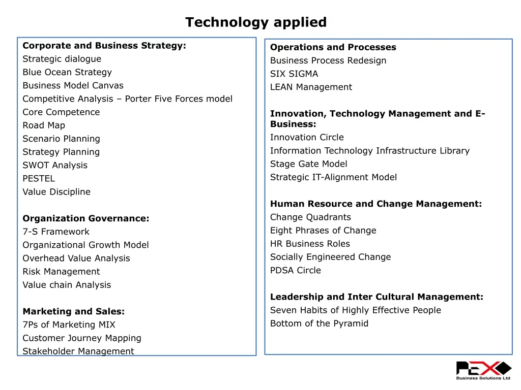 technology applied