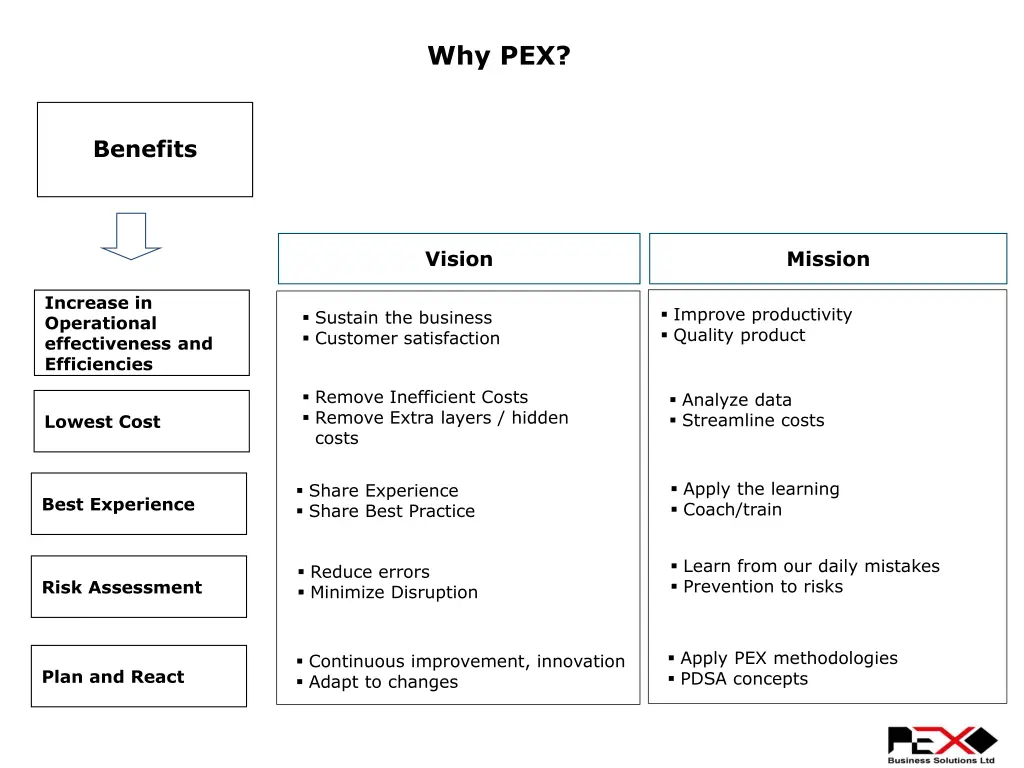 why pex