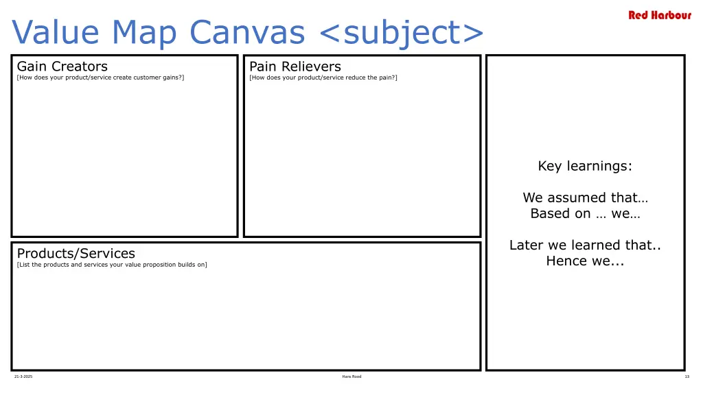 value map canvas subject