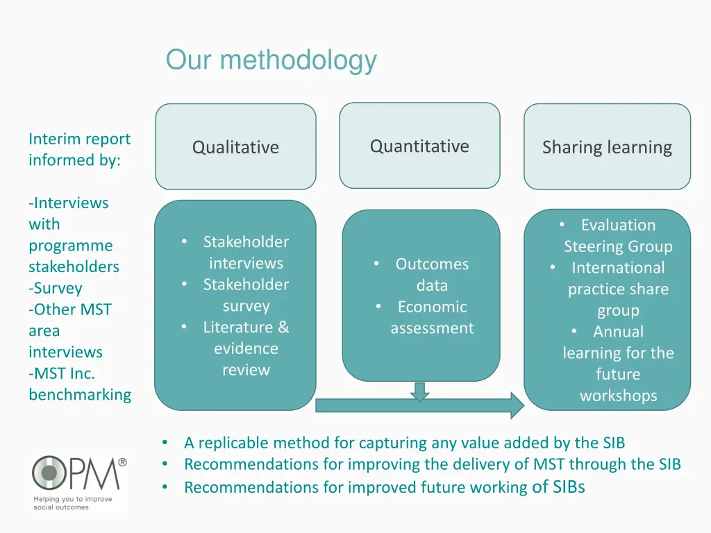 our methodology