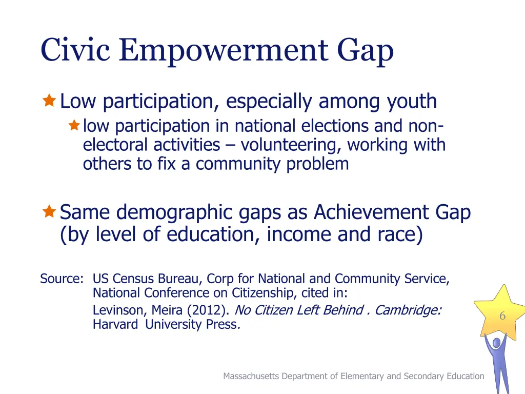 civic empowerment gap