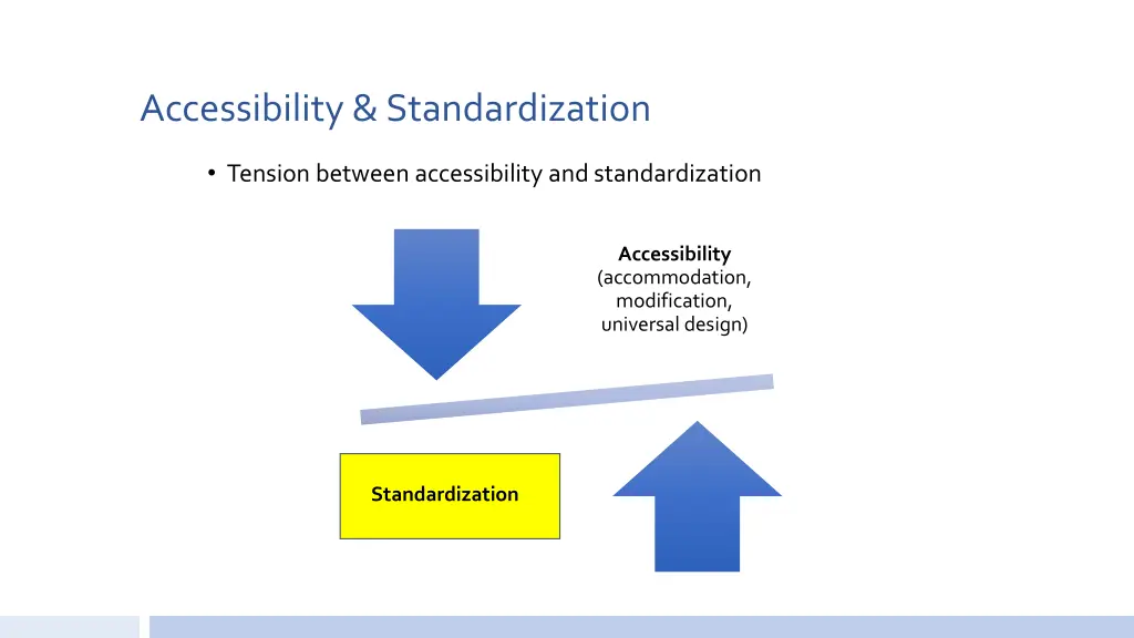 accessibility standardization