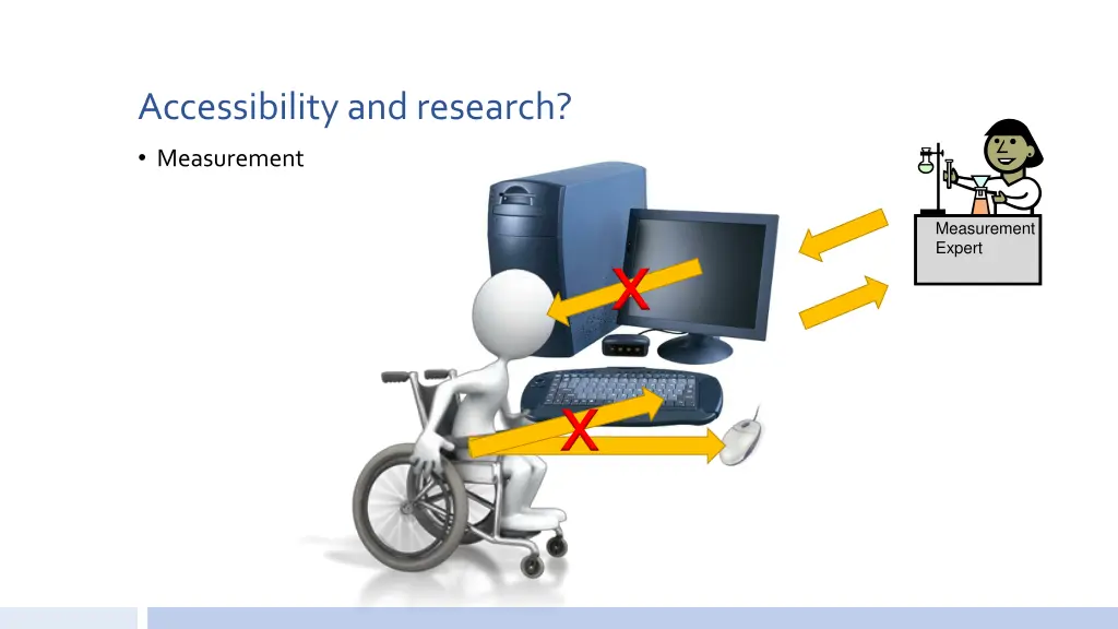 this slide is designed to show key steps
