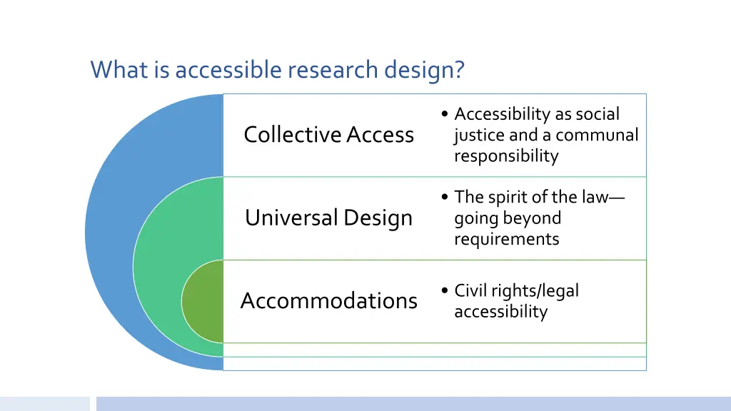 what is accessible research design