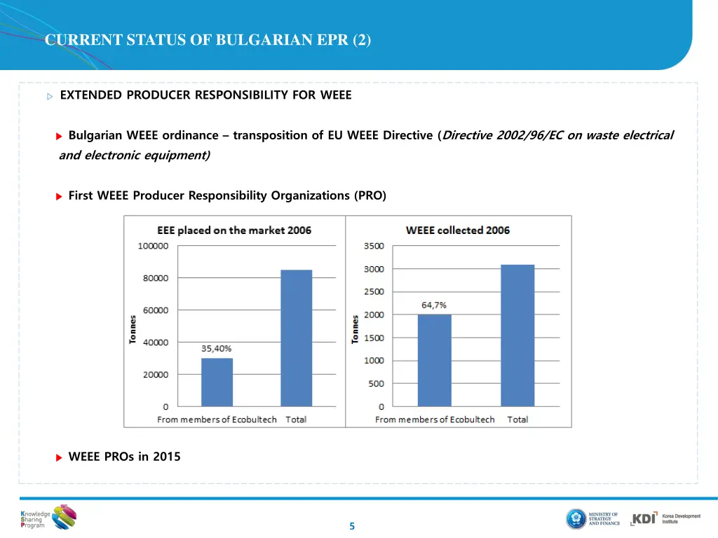 current status of bulgarian epr 2