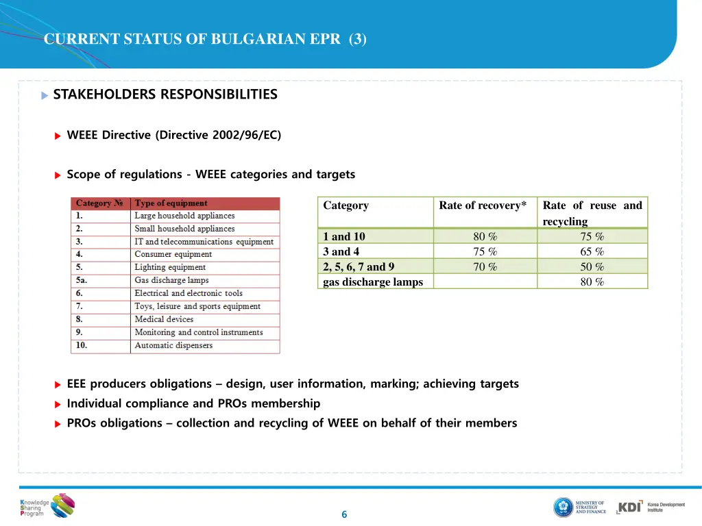 current status of bulgarian epr 3