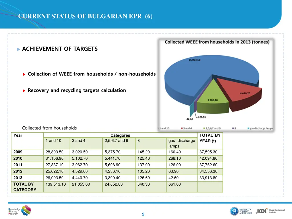 current status of bulgarian epr 6