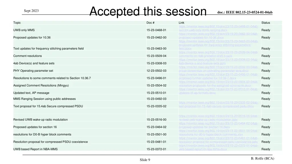 accepted this session