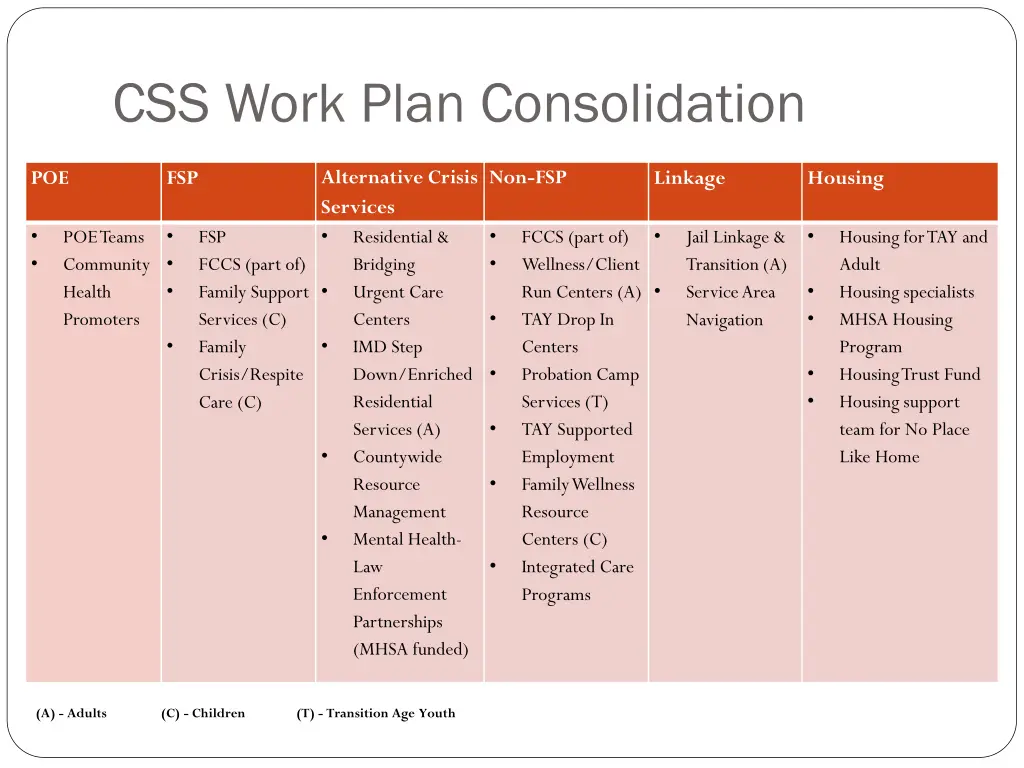css work plan consolidation