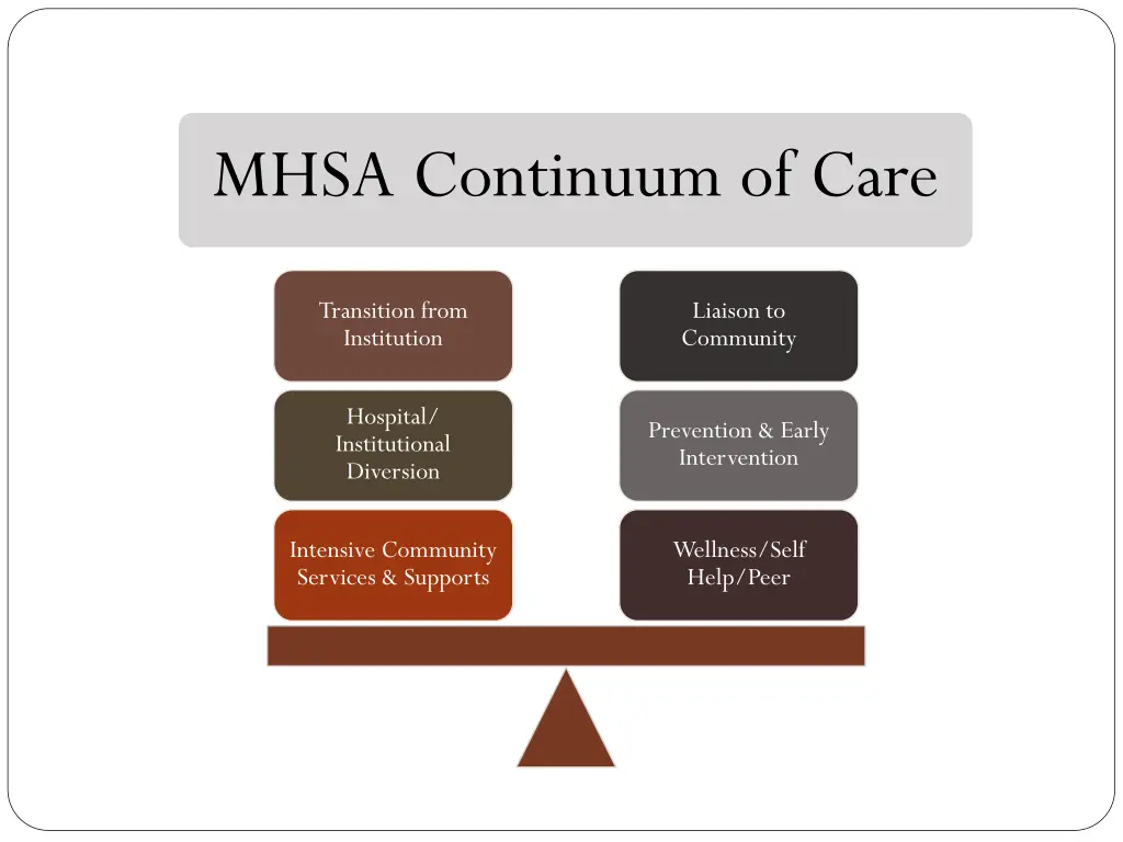 mhsa continuum of care