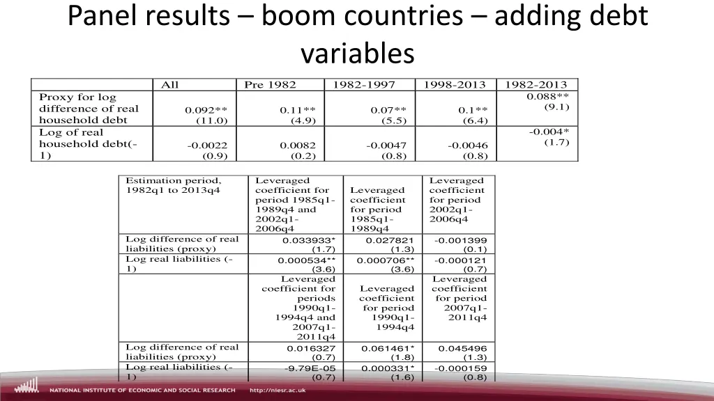panel results boom countries adding debt variables