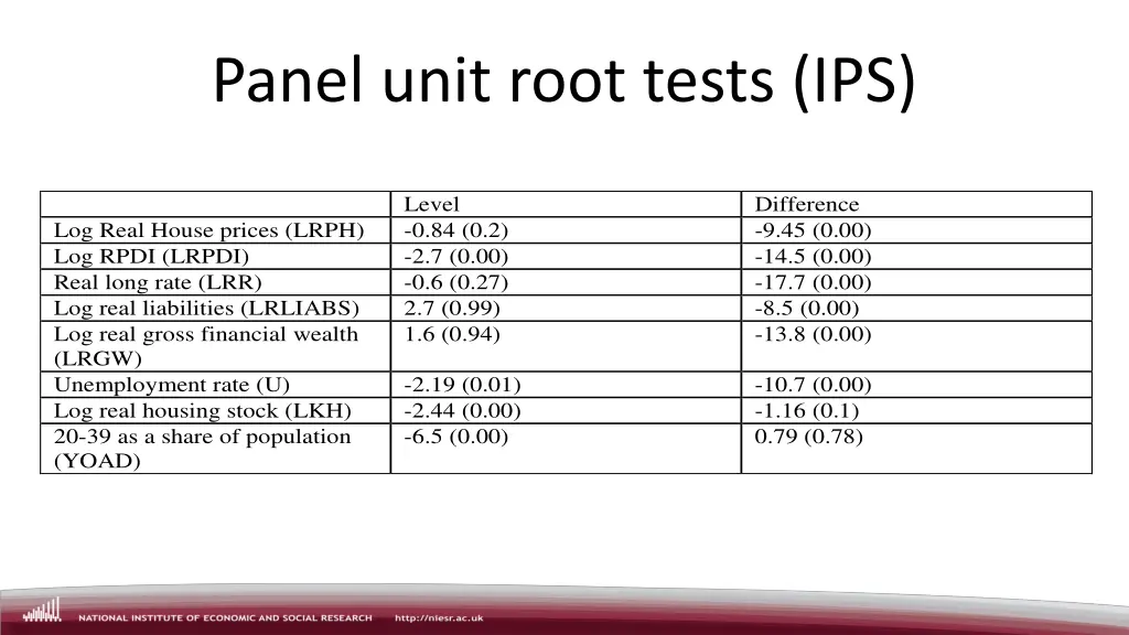 panel unit root tests ips