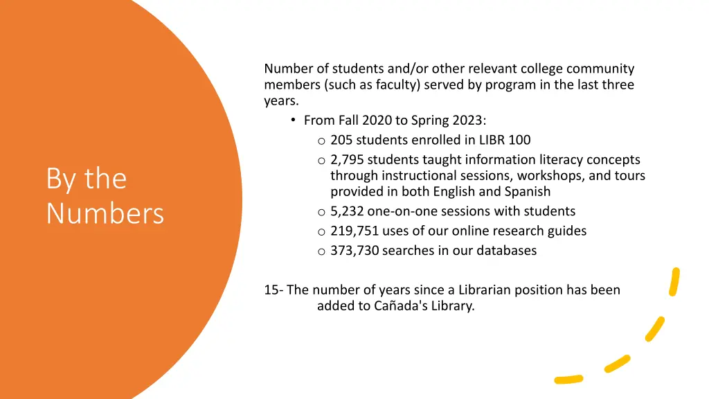number of students and or other relevant college