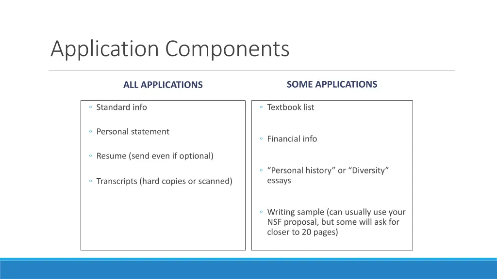 application components