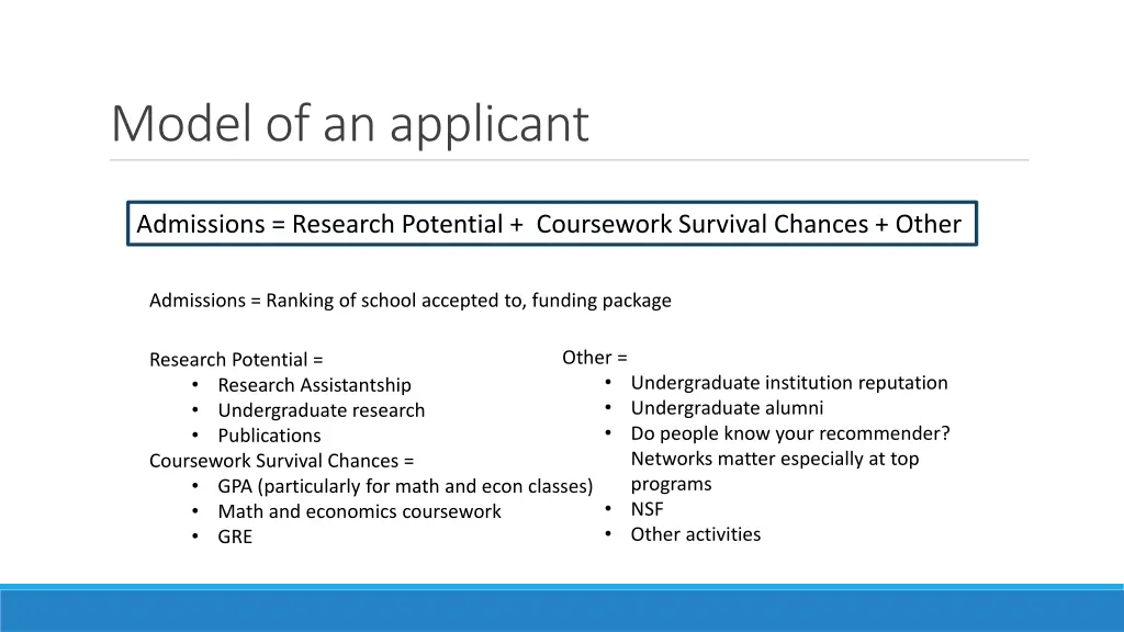 model of an applicant