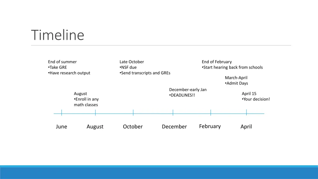 timeline