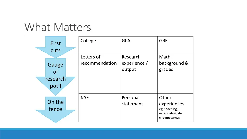 what matters