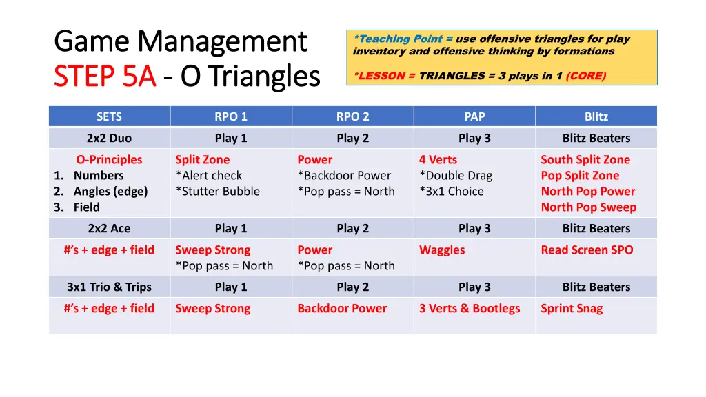 game management game management step 5a step