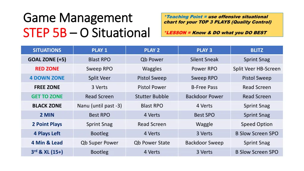 game management game management step 5b step