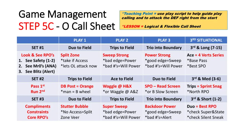 game management game management step 5c step