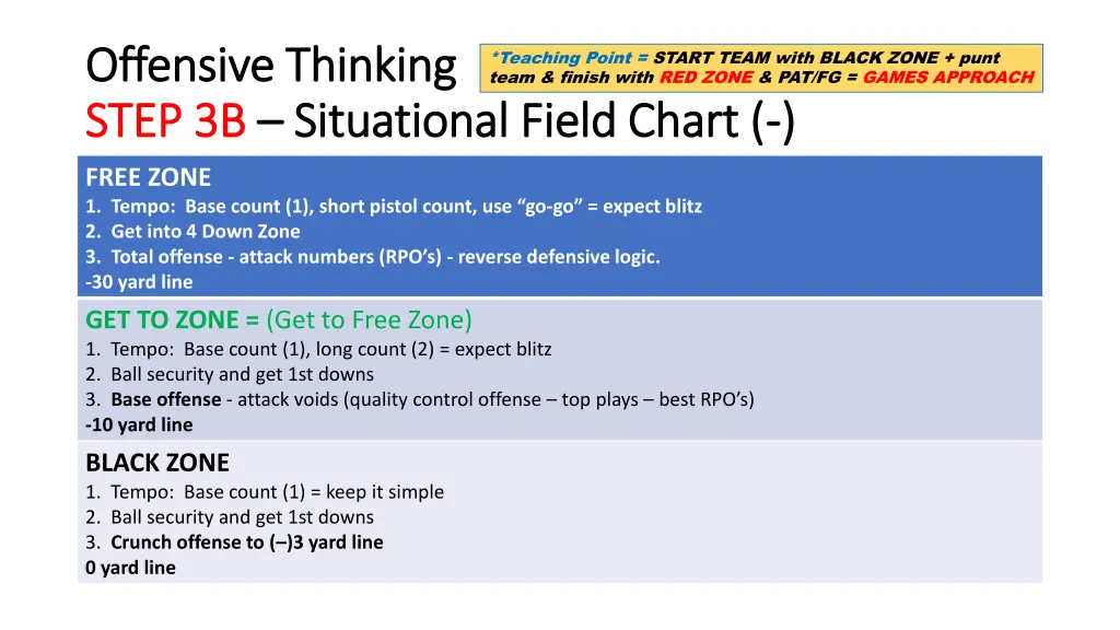 offensive thinking offensive thinking step 1