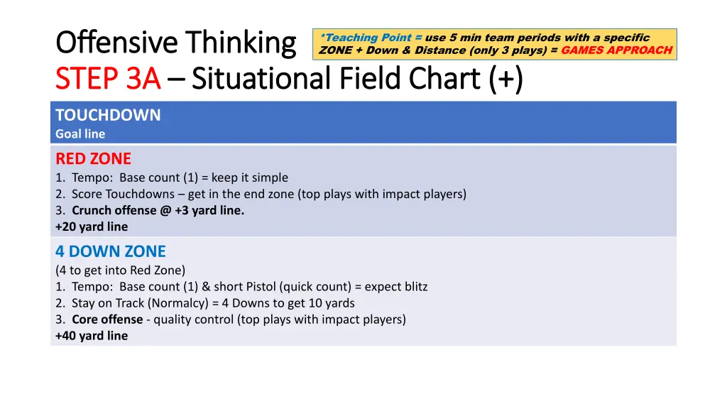 offensive thinking offensive thinking step