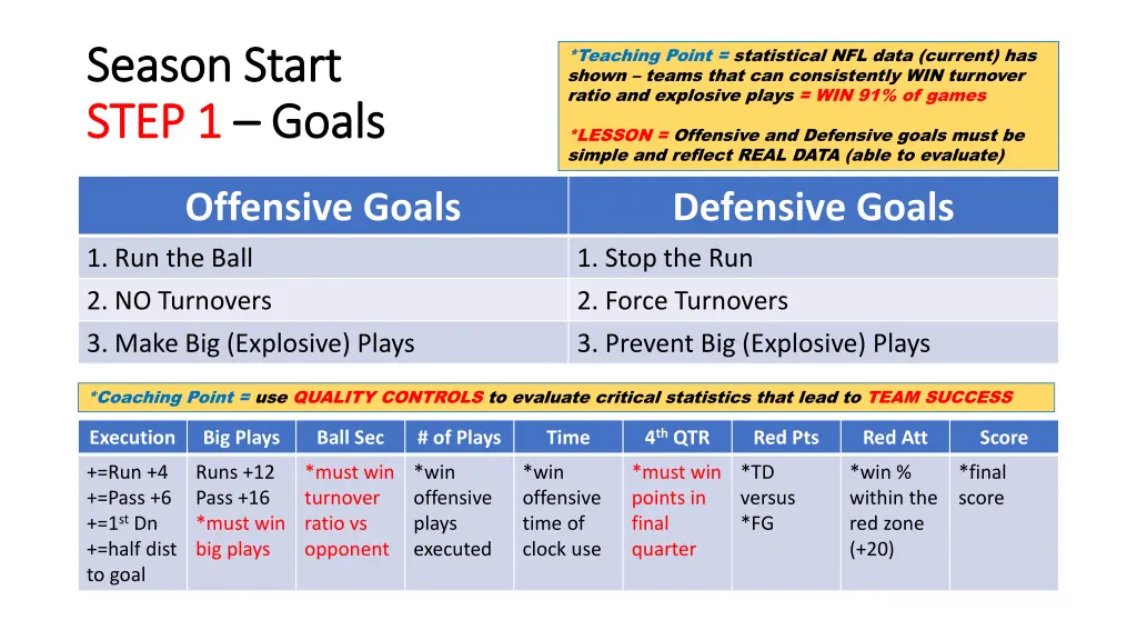 season start season start step 1 step 1 goals