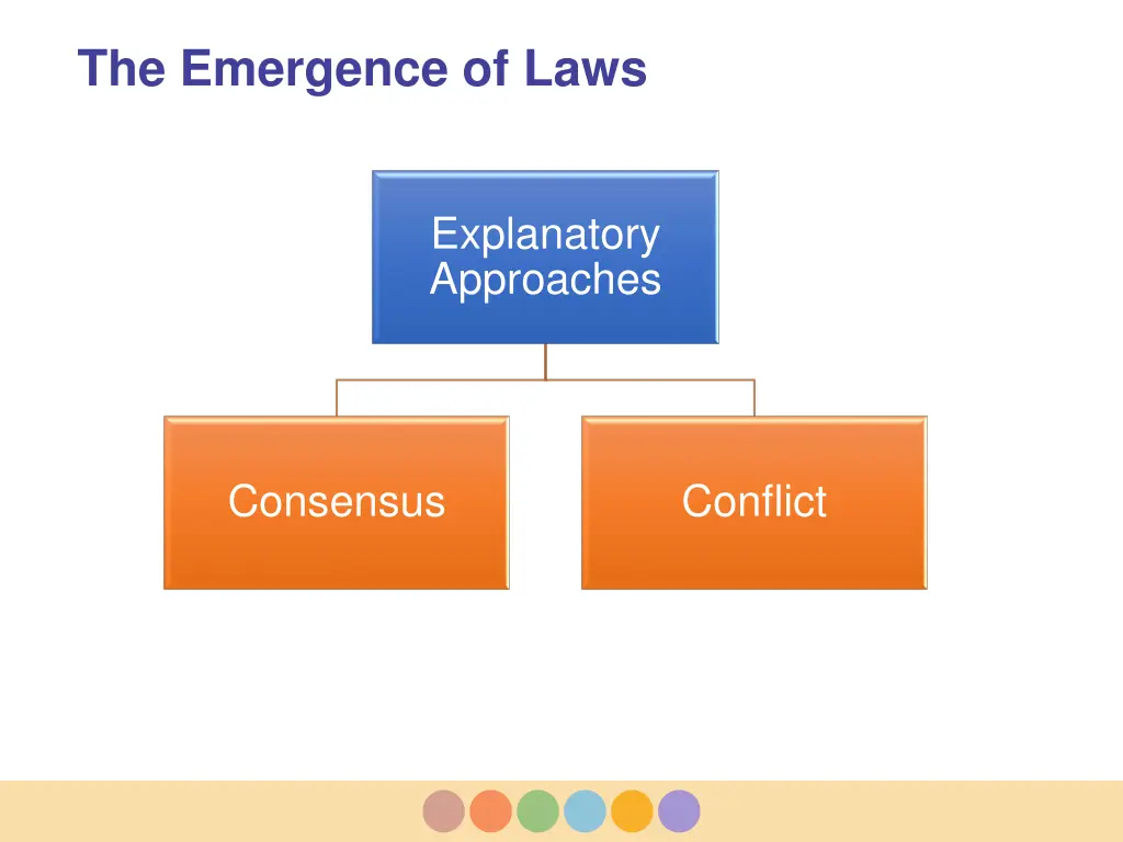 the emergence of laws