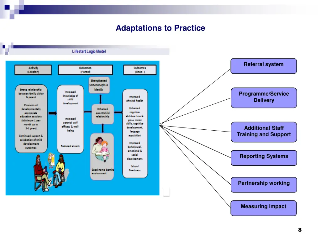 adaptations to practice