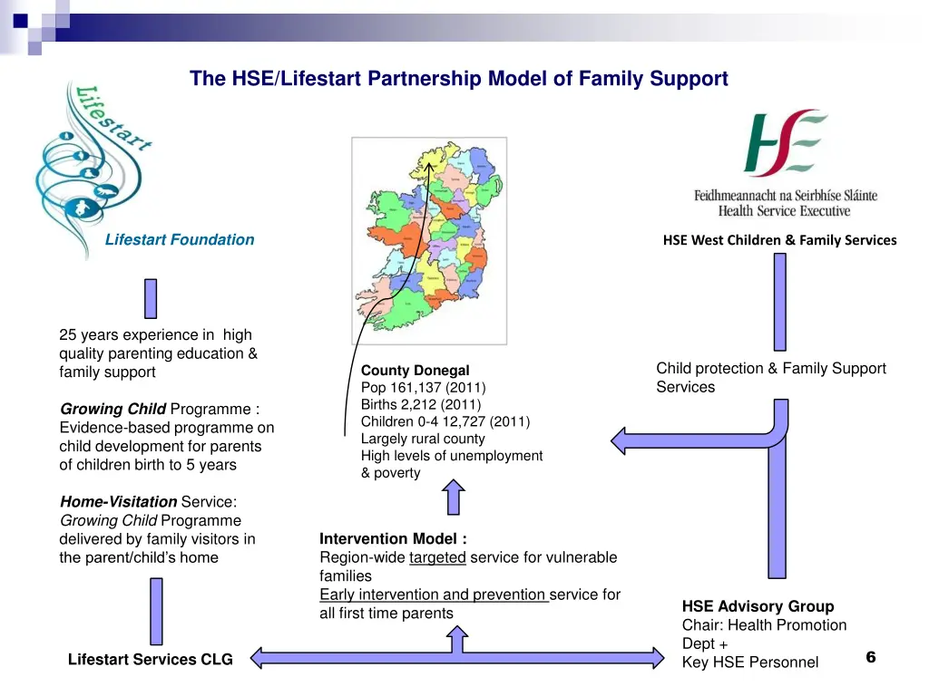 the hse lifestart partnership model of family