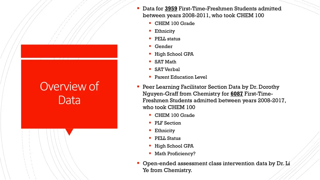 data for 3959 first time freshmen students