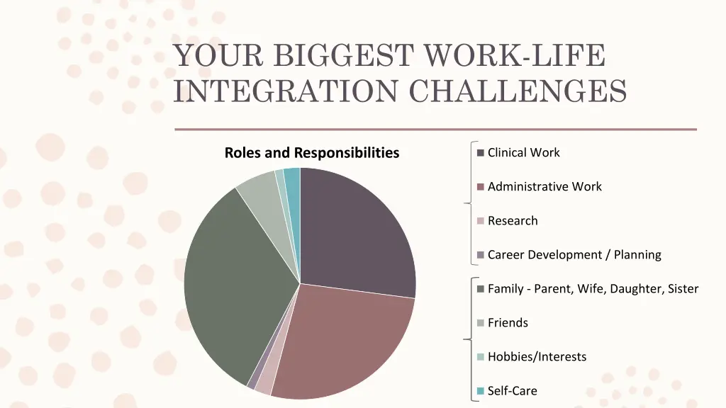 your biggest work life integration challenges 2