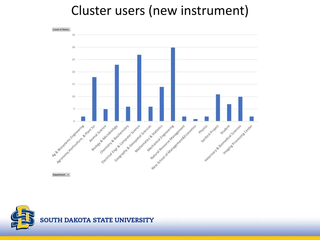 cluster users new instrument