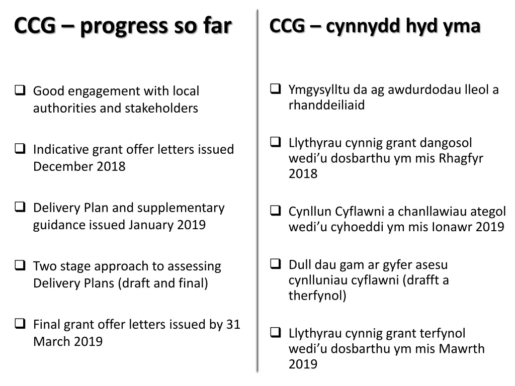 ccg progress so far