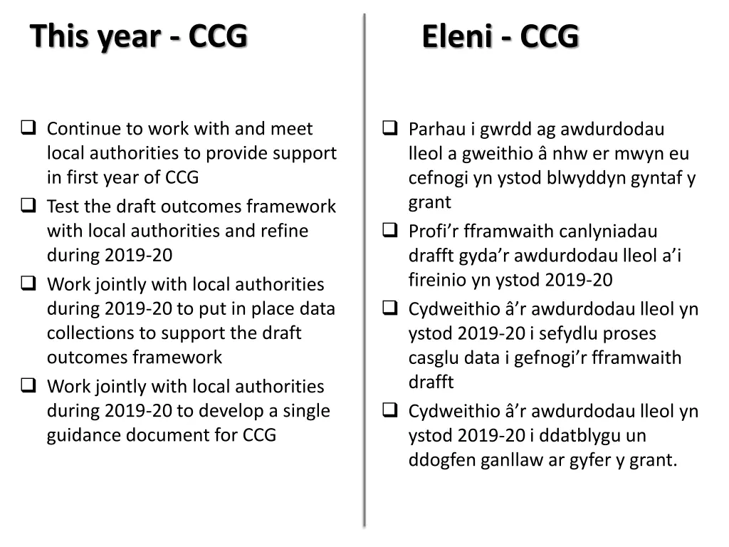 this year ccg