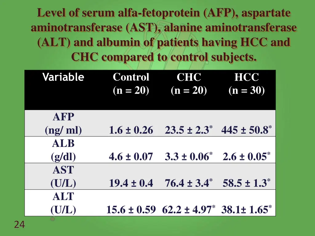 level of serum alfa fetoprotein afp aspartate