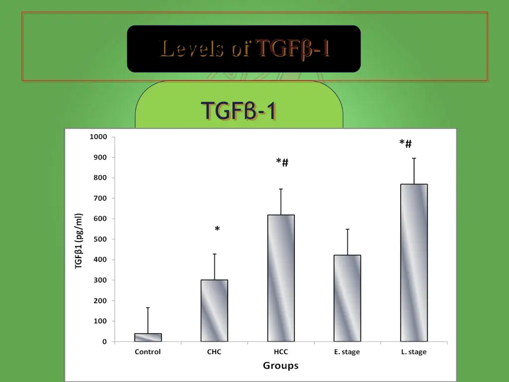 levels of tgf 1