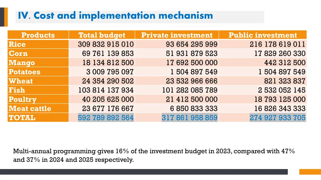 iv cost and implementation mechanism