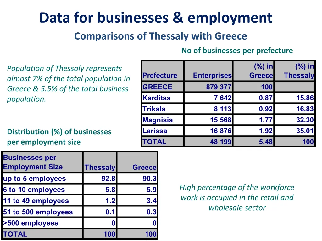 data for businesses employment comparisons