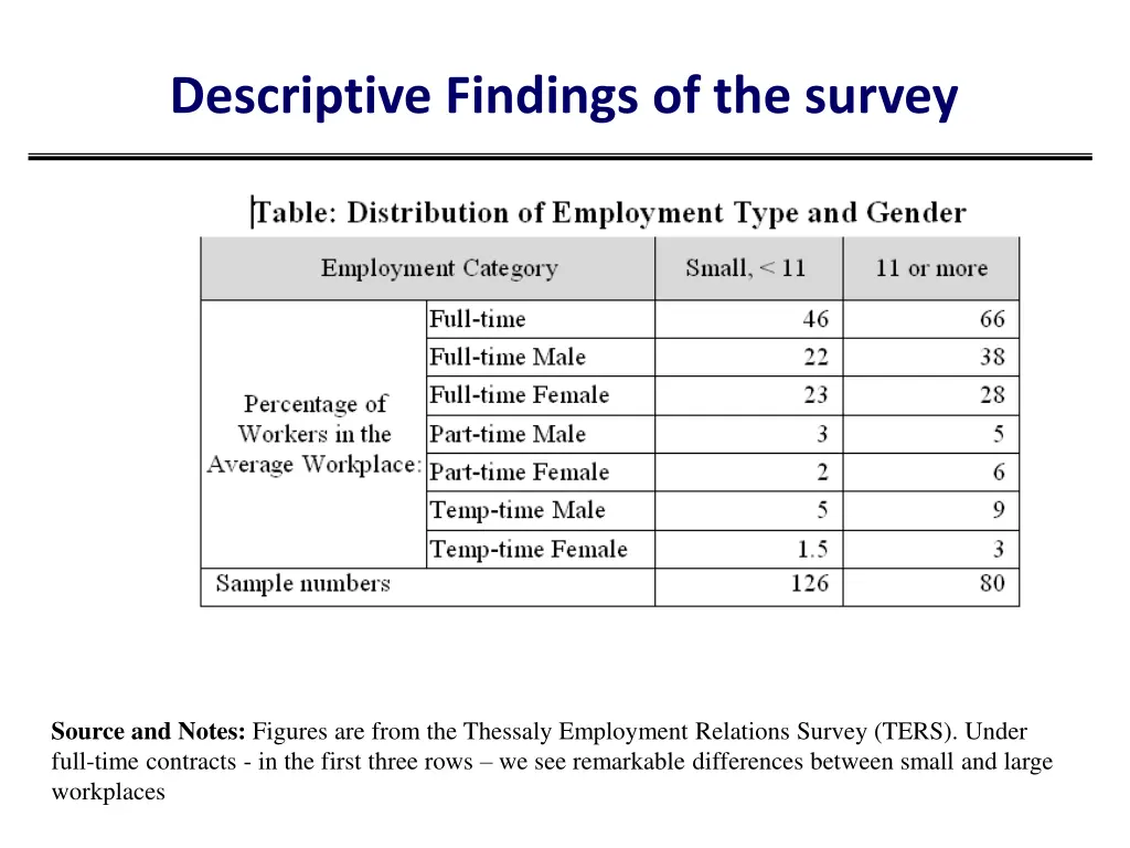 descriptive findings of the survey 1