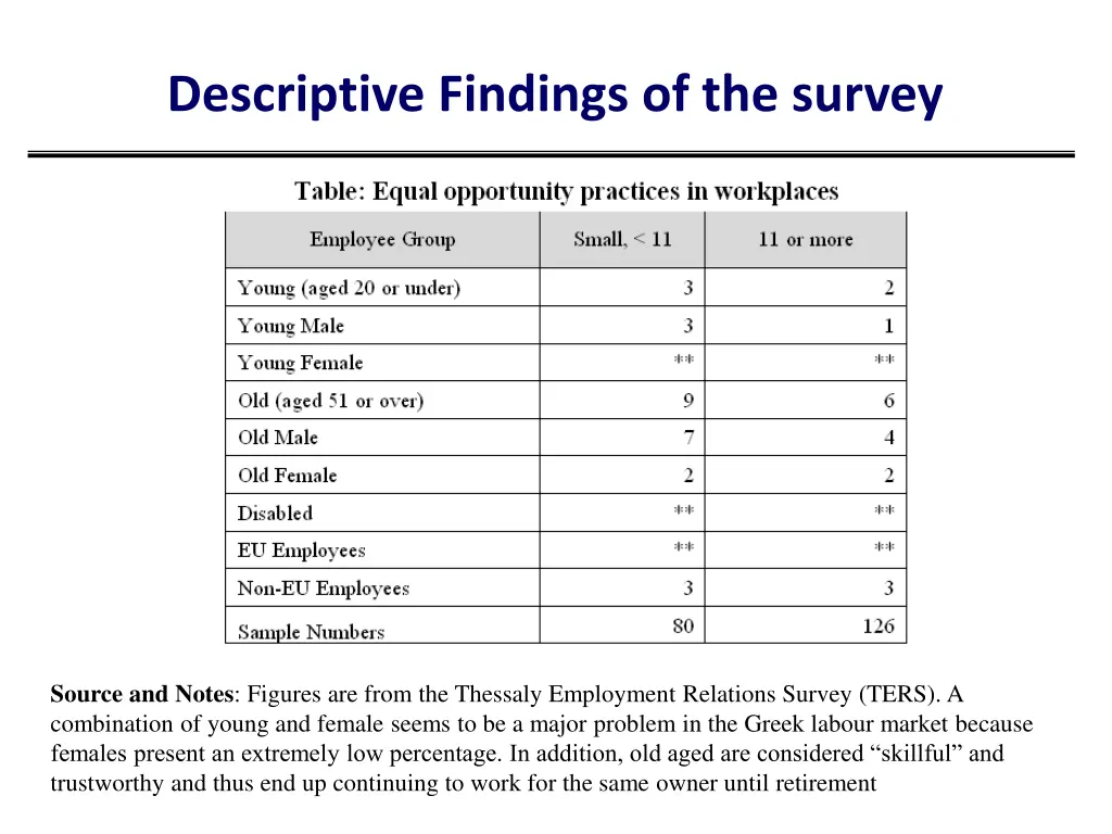 descriptive findings of the survey 2