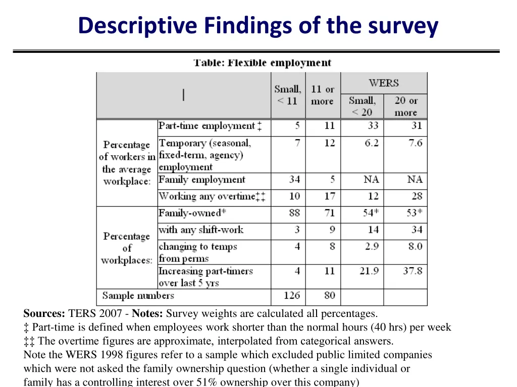 descriptive findings of the survey 3