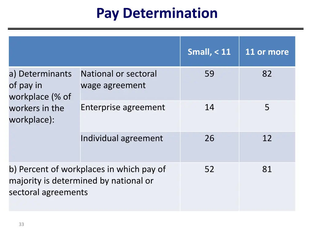 pay determination