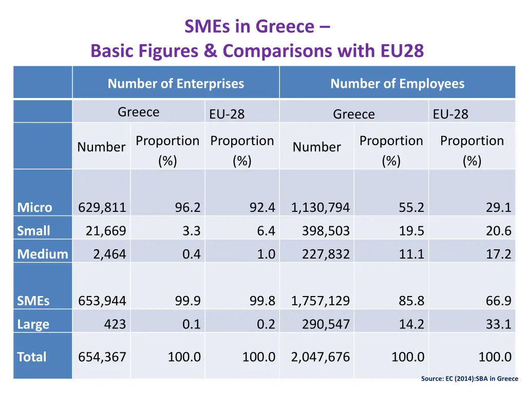 smes in greece