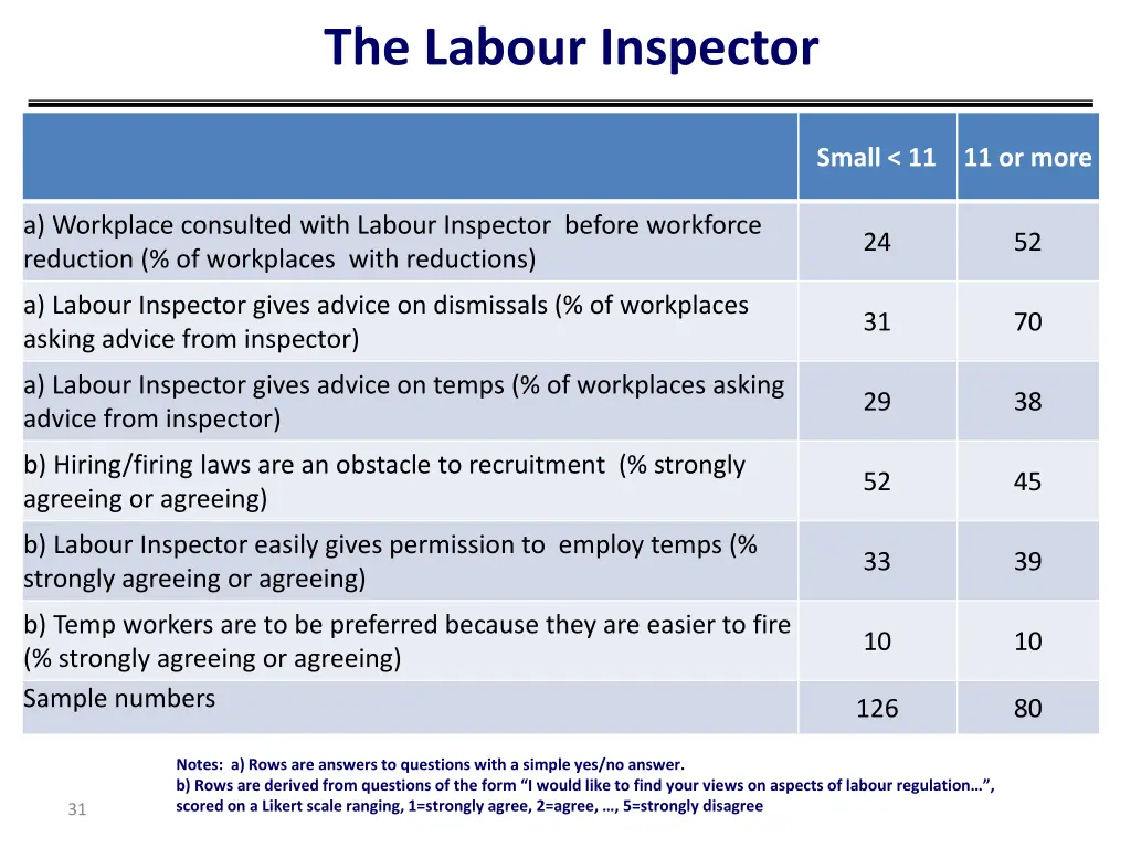 the labour inspector