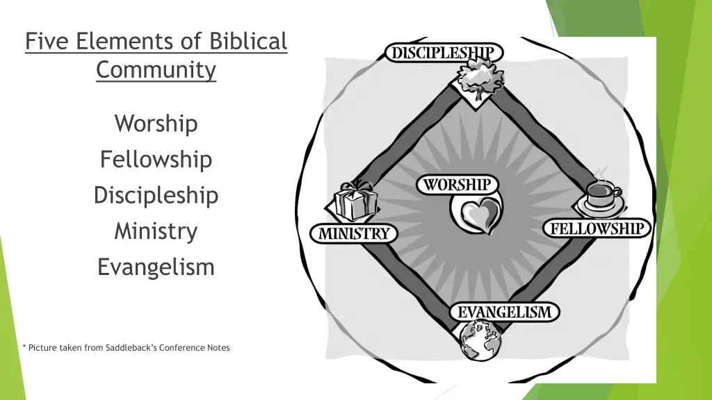 five elements of biblical community