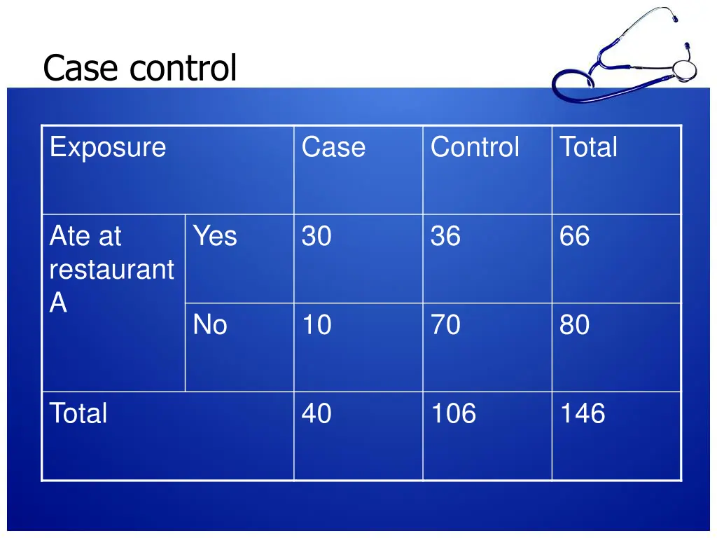 case control