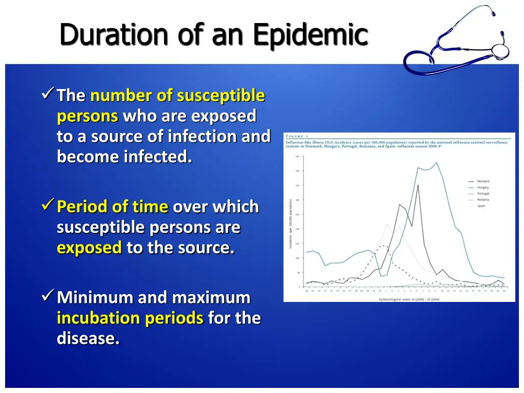 duration of an epidemic
