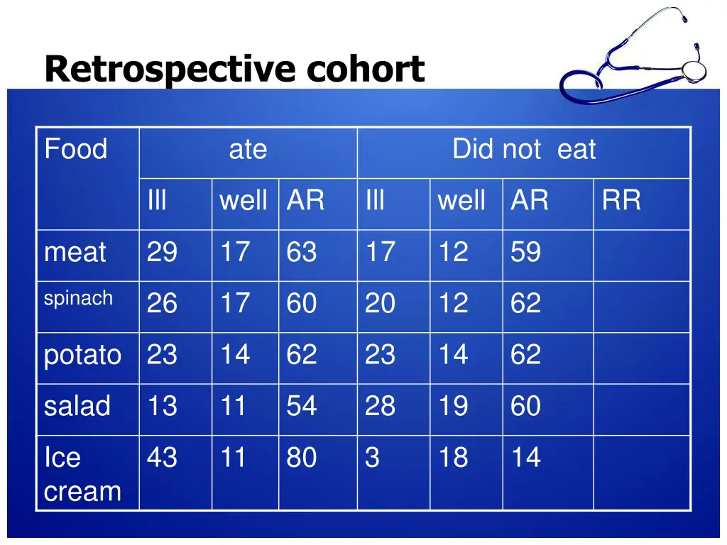 retrospective cohort
