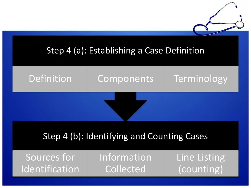 step 4 a establishing a case definition